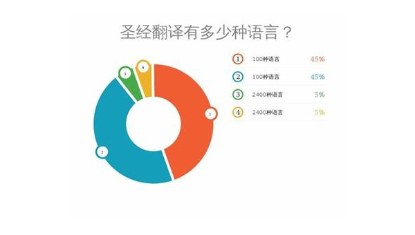 霸州选择最佳App开发公司：技术实力与市场声誉的结合